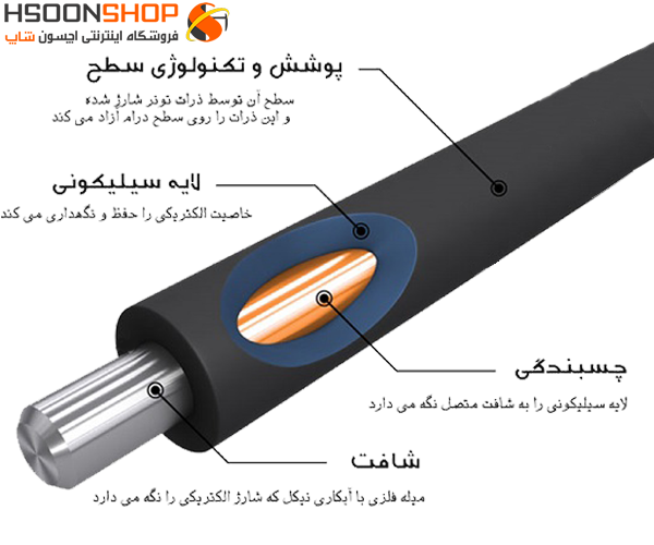 مگنت پرینتر چیست؟