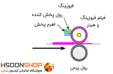 نحوهی عملکرد فیوزینگ در دستگاه پرینتر