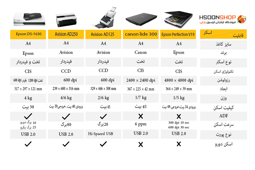 مقایسه اسکنر ها