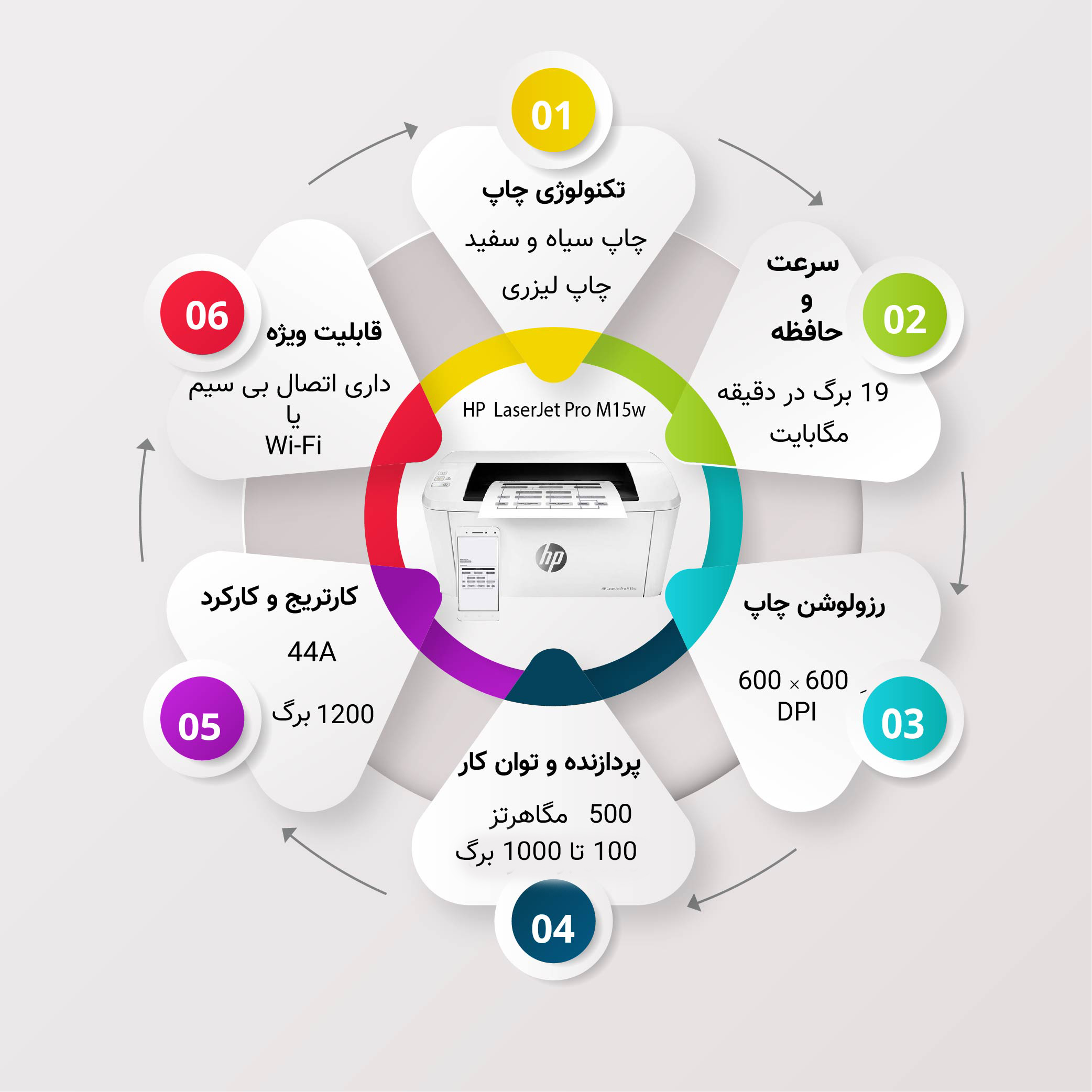 پرینتر اچ پی 15w