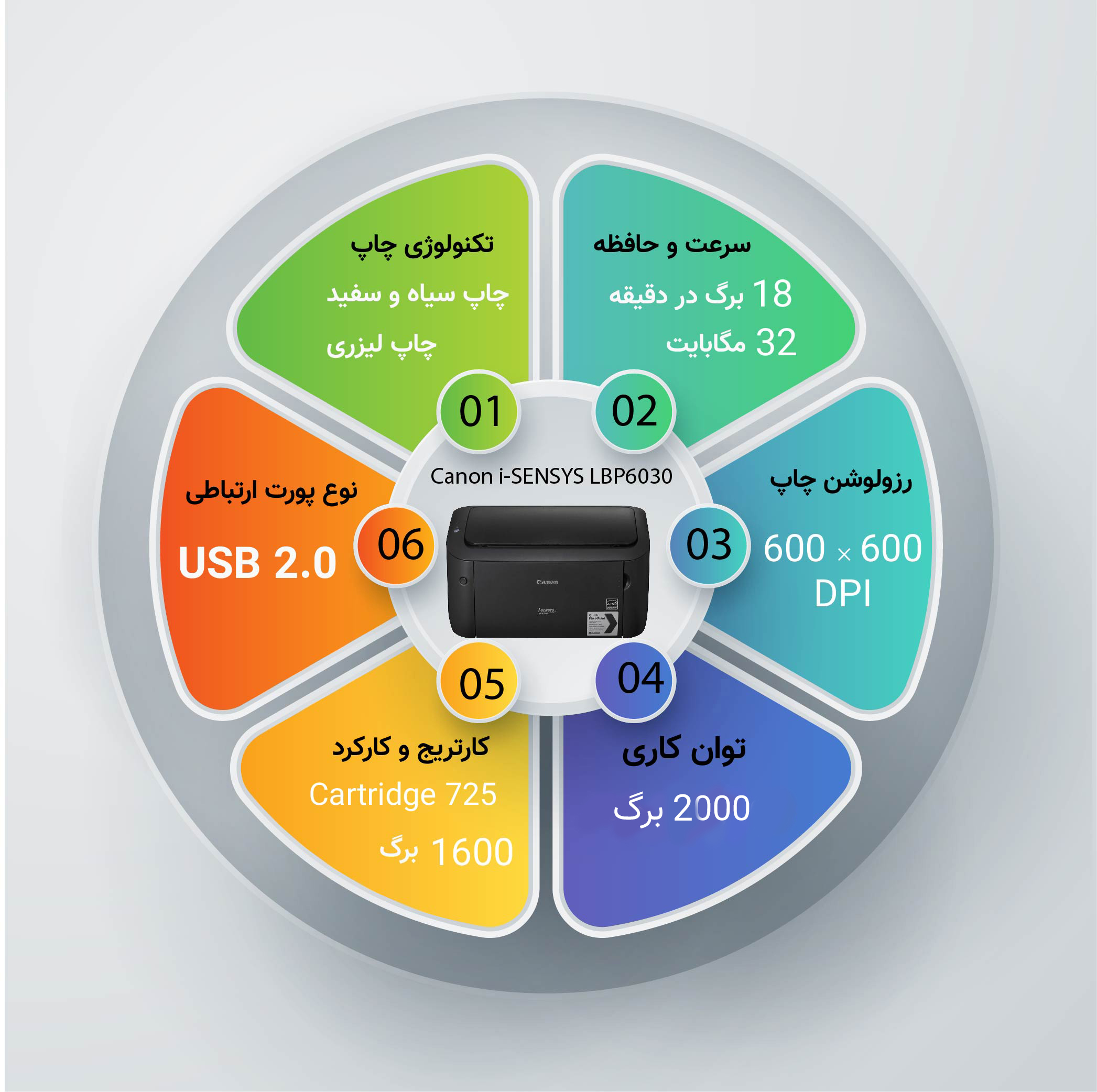 پرینتر کانن 6030