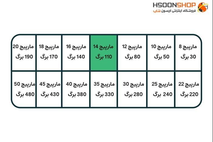 فنر صحافی مارپیج  سترگ سایز 14 مناسب برای 110 برگ  