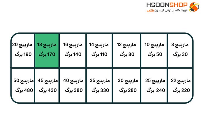 فنر صحافی مارپیج  سترگ سایز 18 مناسب برای 170 برگ   