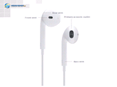 Apple Original EarPods Headphones