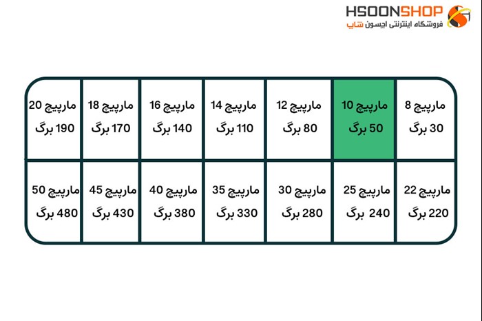 فنر صحافی مارپیج  سترگ سایز 10 مناسب برای 50 برگ